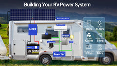 WattCycle 12V 100Ah LiFePO4 Battery 2-Pack - Grade A+ Lithium Solar Battery