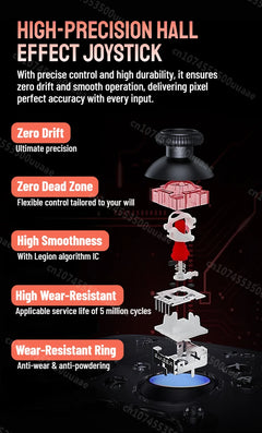 Lenovo LEGION Y7 Wireless Gaming Controller - 1.44" Screen 3-Mode Gamepad